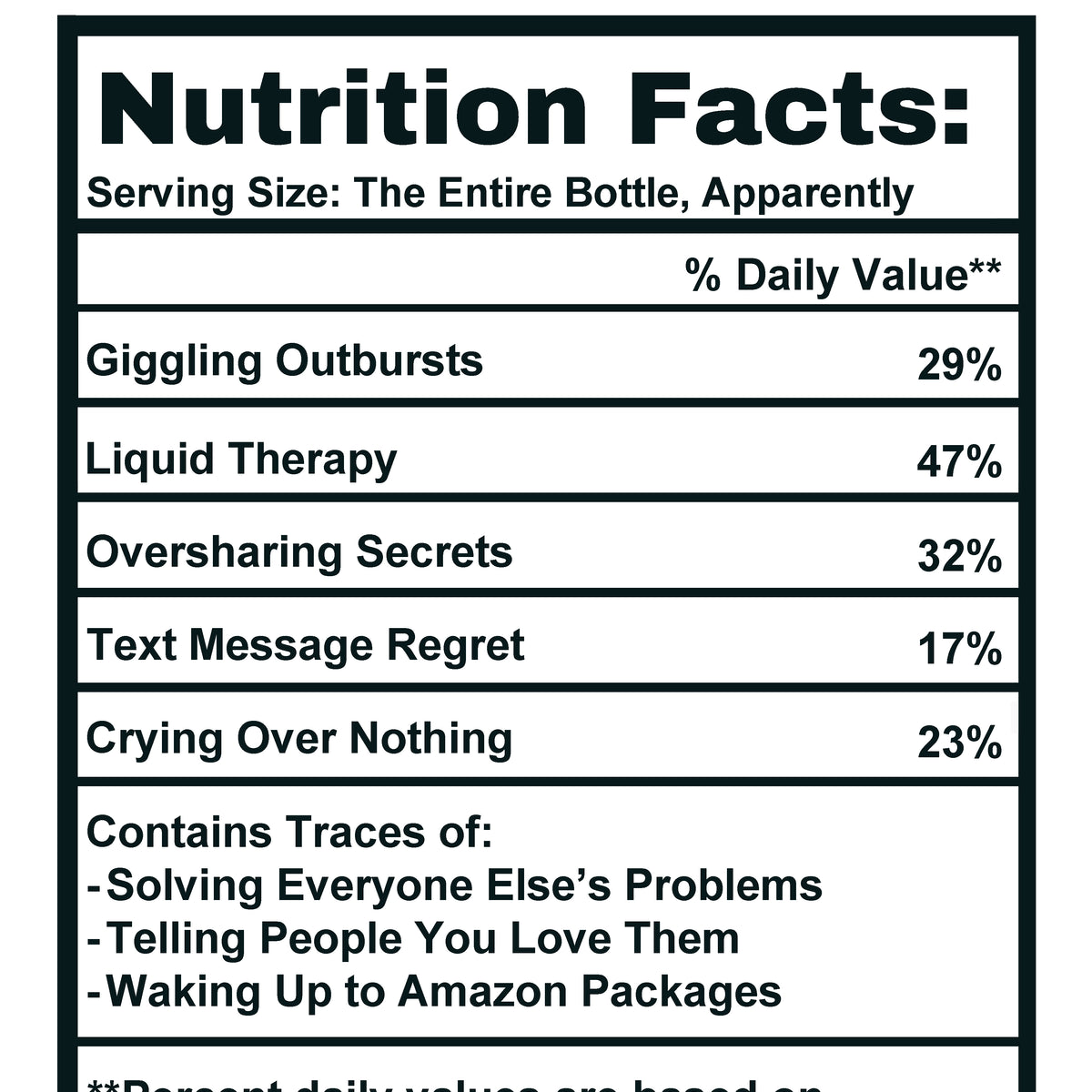 Wine Lover Gift Mug - Funny Nutrition Facts Coffee Mug for Mom - Sarcastic Wine Humor Gift